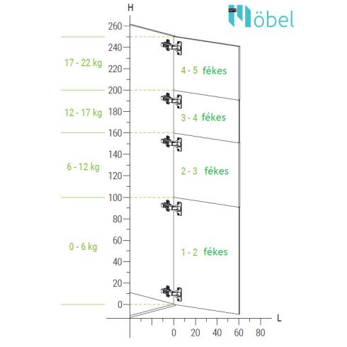 FGV OMNIA L kivetőpánt, fékes, rázáródó, talp nélkül
