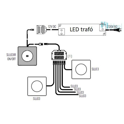 SLL03 LED lámpa, négyzet, IR kapcsolóval, 3W 